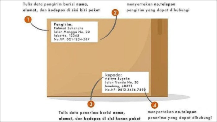 contoh pengiriman surat lewat pos terbaru