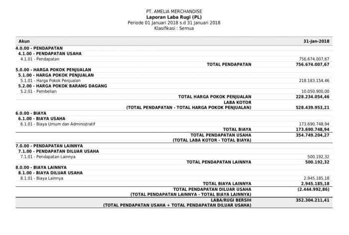 contoh pendapatan diluar usaha