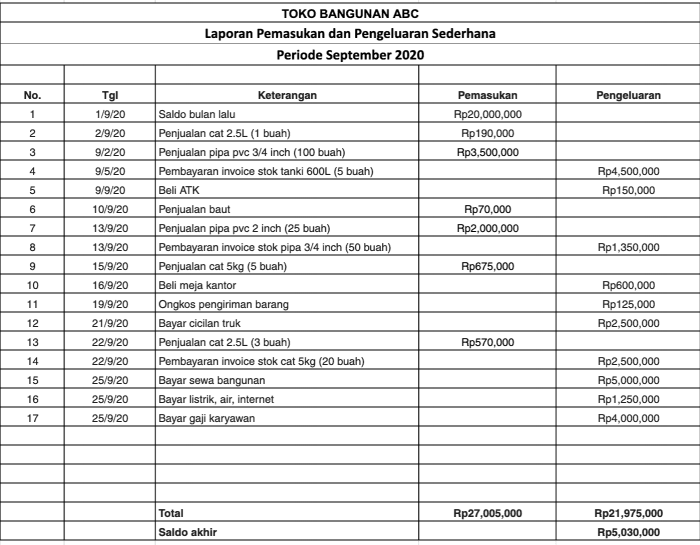 laporan keuangan kegiatan 17 agustus terbaru