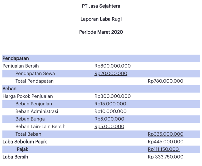 cara menghitung laba atau rugi terbaru