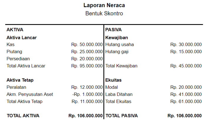 aktiva pasiva bisnis perbedaan ketahui perlu