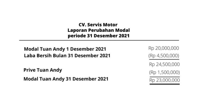 laporan perubahan modal adalah