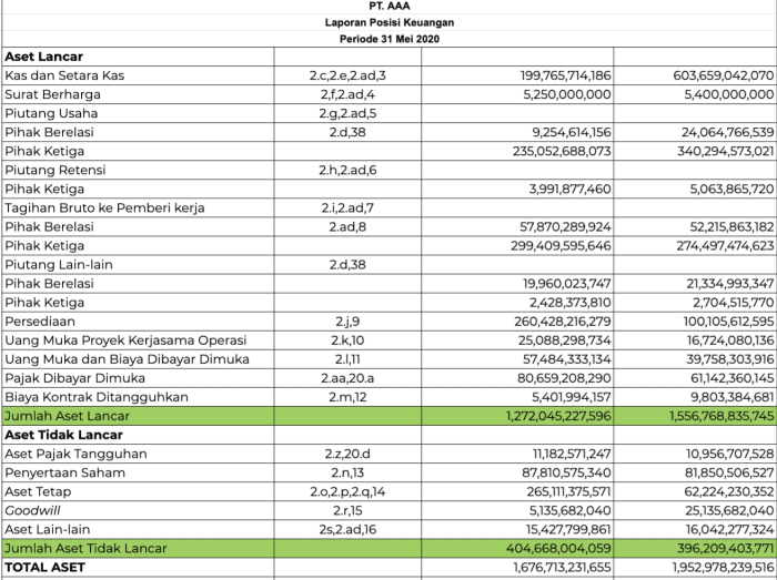 cara membuat laporan keuangan di excel terbaru