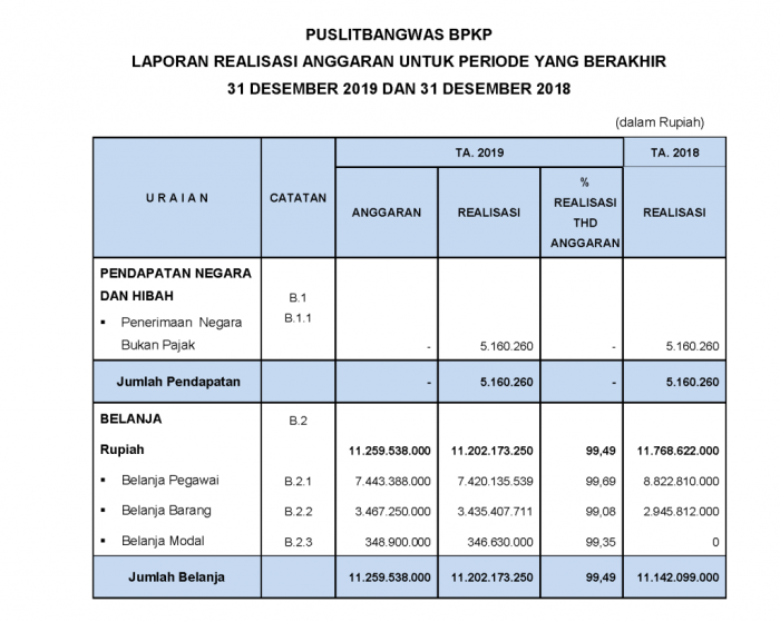 arti kata realisasi dan contoh kalimatnya terbaru