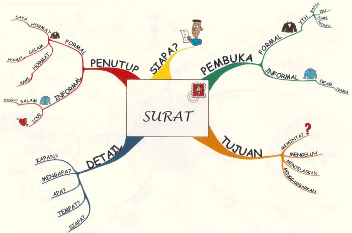 tokopedia brainstorming sumber