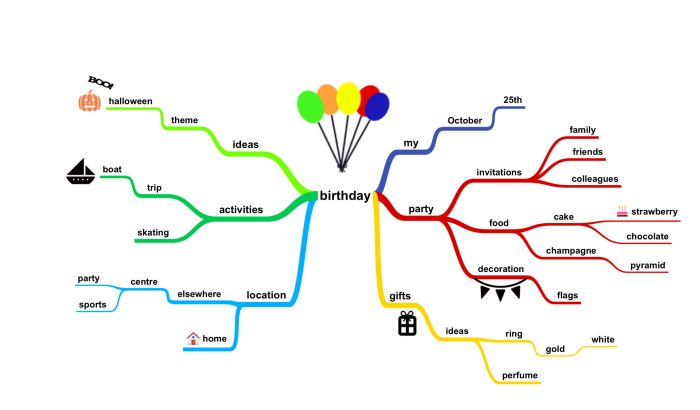 mind mapping permasalahan sosial