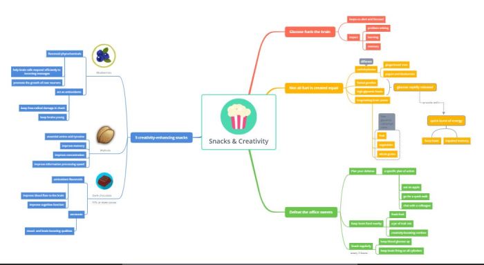 mind mapping produk makanan terbaru