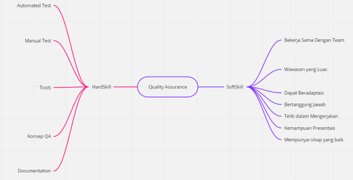 contoh mind mapping usaha makanan terbaru