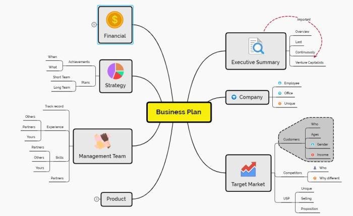 mind mapping bangun ruang