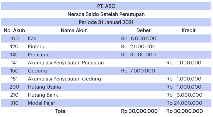 contoh soal debit dan kredit terbaru