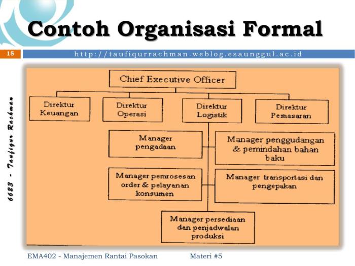 contoh organisasi formal dan informal