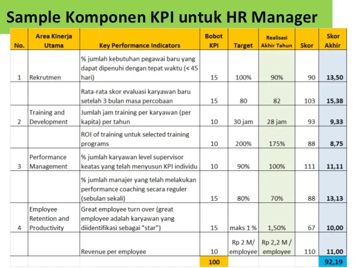 pertanyaan tentang kinerja karyawan terbaru