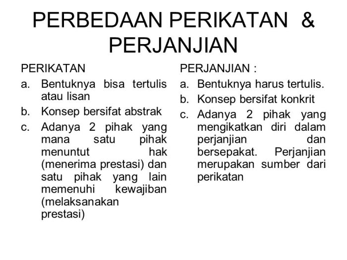 contoh perikatan dan perjanjian terbaru