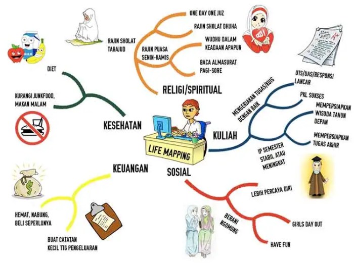 Contoh al khaliq dalam kehidupan sehari hari