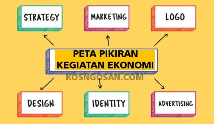 peta pikiran pembelajaran rukun pada informasi materi subtema penting berdasarkan bacaan perbedaan tulislah tersebut dibuat