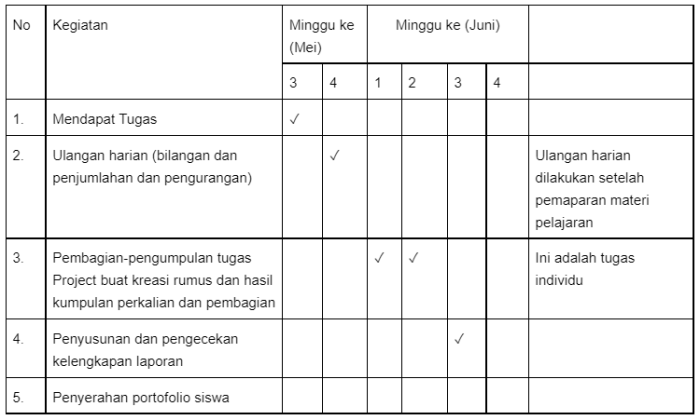 contoh portofolio siswa sd kelas 1 terbaru