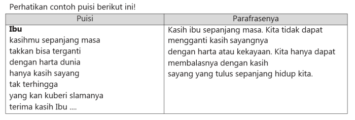 contoh mengubah puisi menjadi prosa