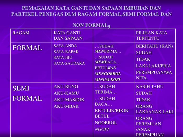 teks acara pembawa berita naskah reporter kumpulan terbaru rapat perpisahan singkat hiburan pengajian emsi koperasi pembukaan islami sambutan maulid nabi