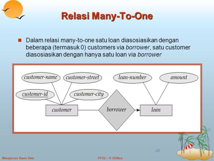 contoh relasi many to many terbaru