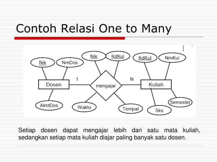 contoh relasi one to one terbaru