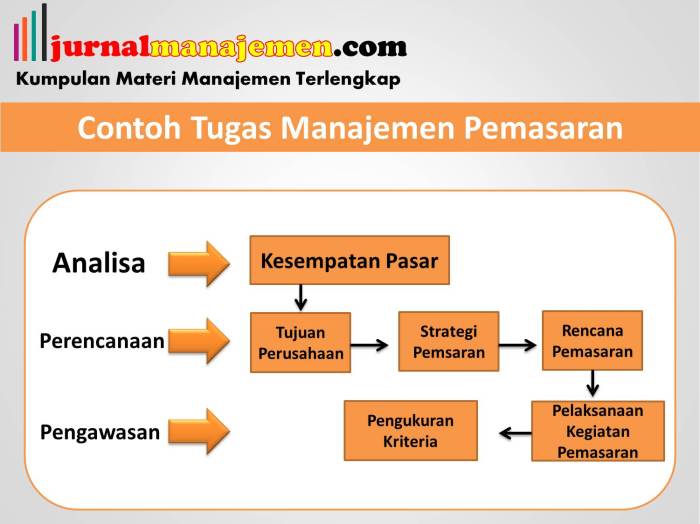 contoh rencana pemasaran produk makanan