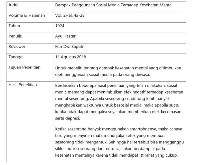 contoh critical jurnal review