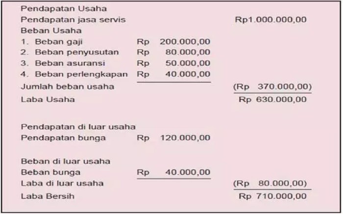 rugi ikhtisar akun laba jurnal penutup menutup fungsi