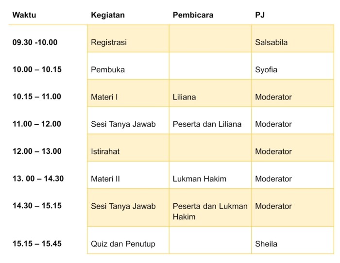 susunan acara debat osis