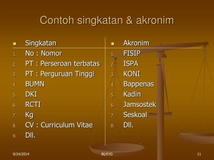 ci adalah singkatan dari