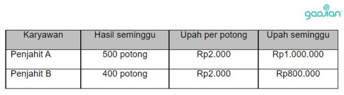 borongan upah soal pasal pph harian contohnya pengertian sistem