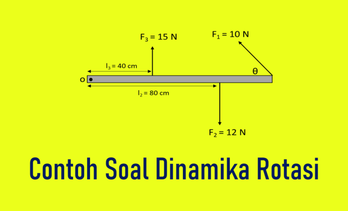 contoh soal dinamika sosial