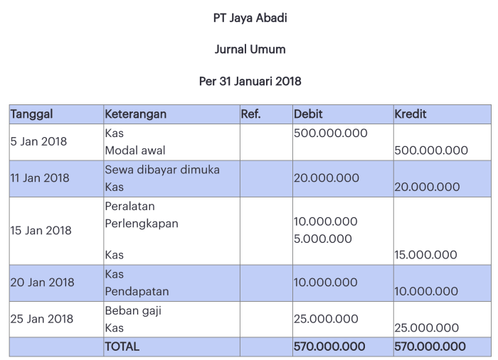 contoh transaksi jurnal umum