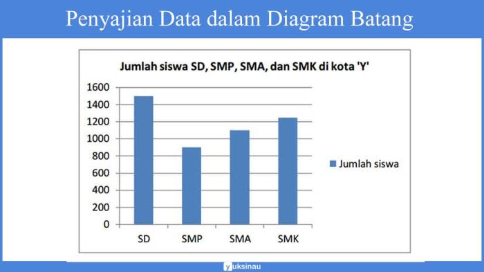 contoh soal penyajian data kelas 7