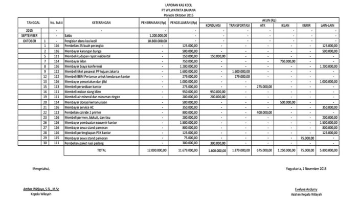 contoh soal cash flow dan jawabannya