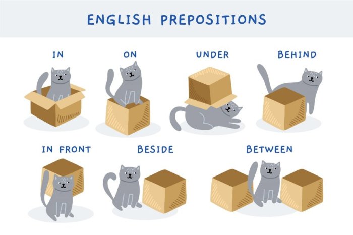 soal preposition of place in on at