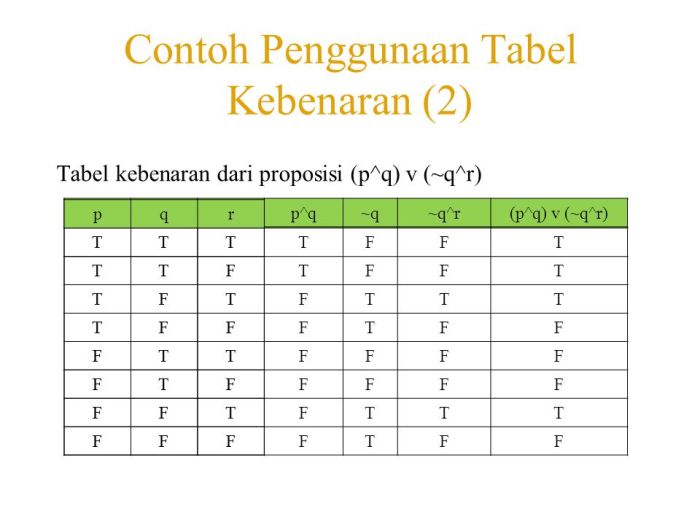 tabel kebenaran 4 variabel