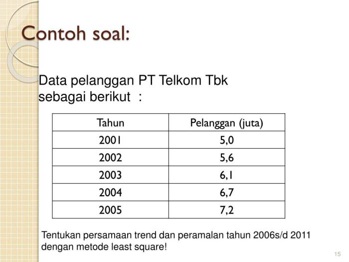 contoh soal metode jumlah angka tahun terbaru