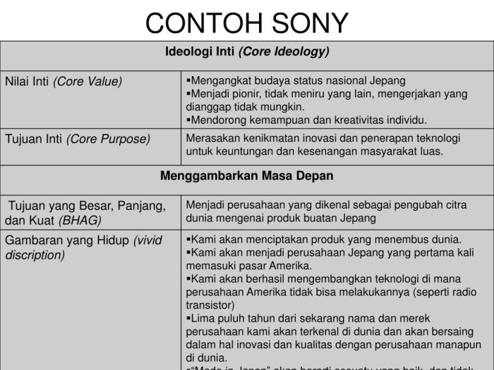 contoh rencana jangka panjang perusahaan