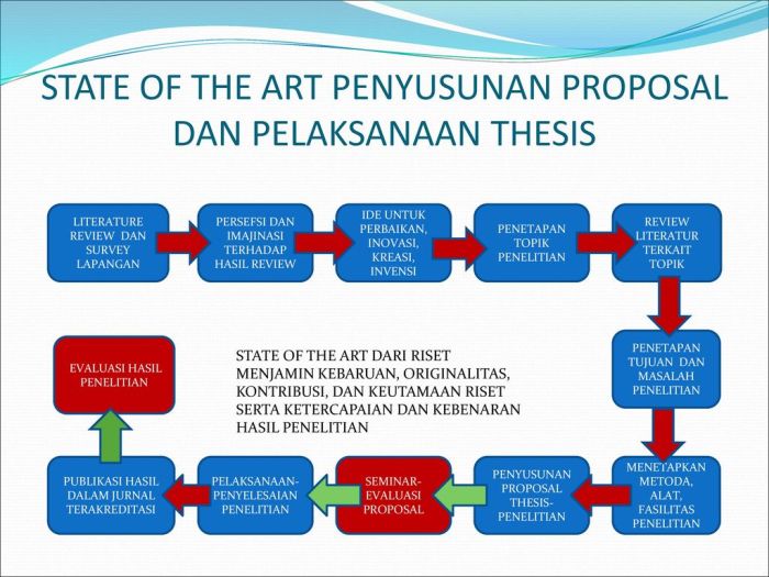 contoh state of the art penelitian terbaru