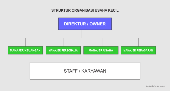 susunan personalia dalam proposal terbaru