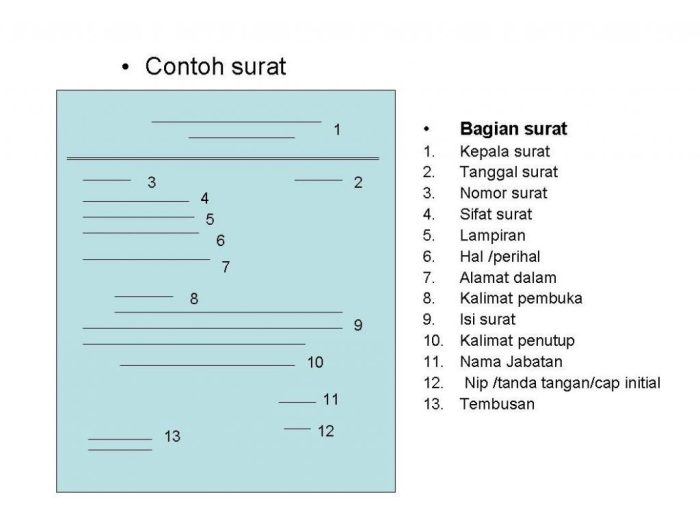 bentuk bentuk surat resmi