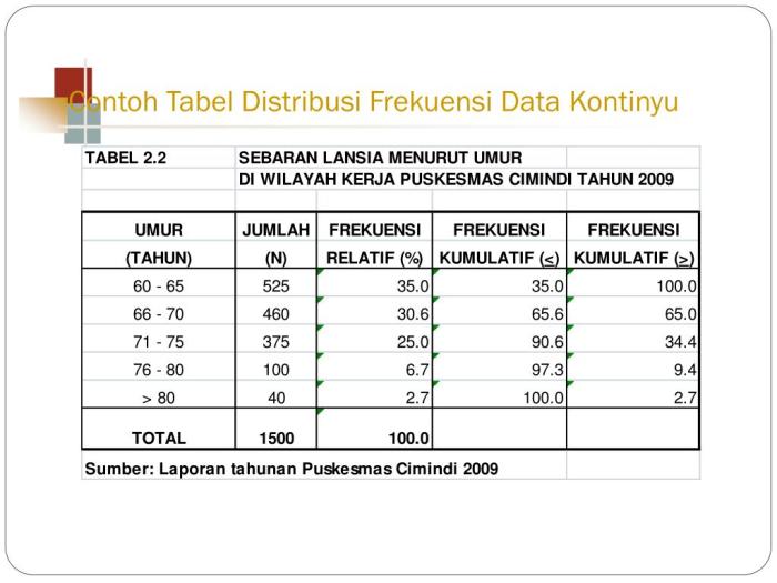 contoh tabel data kuantitatif