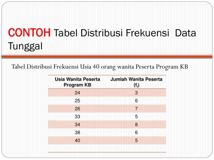 contoh data distribusi frekuensi terbaru