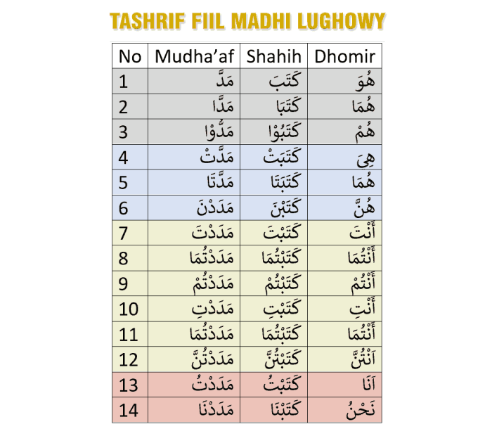 contoh fiil amr dalam al quran terbaru