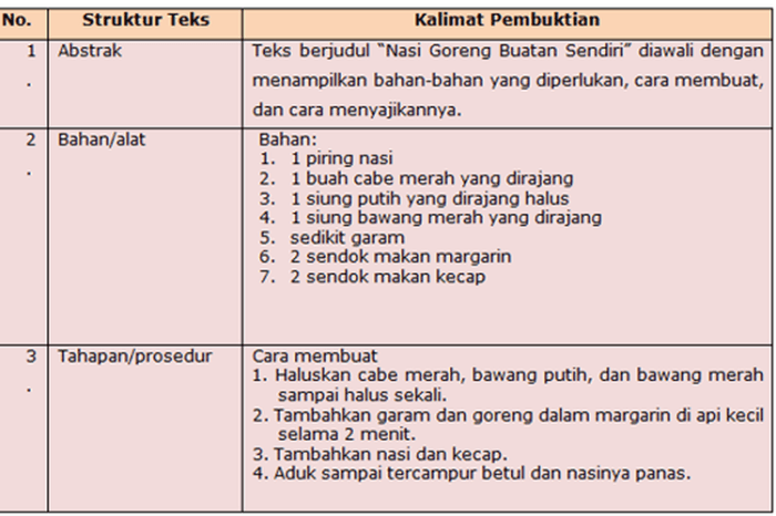 teks prosedur cara membuat kopi