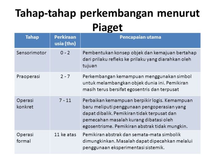 teori teori perkembangan peserta didik terbaru