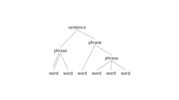 contoh tree diagram syntax