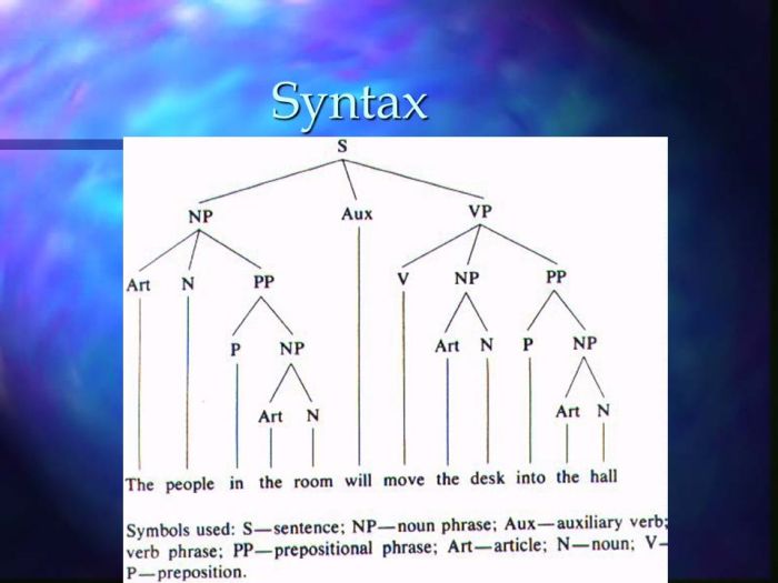 contoh tree diagram syntax