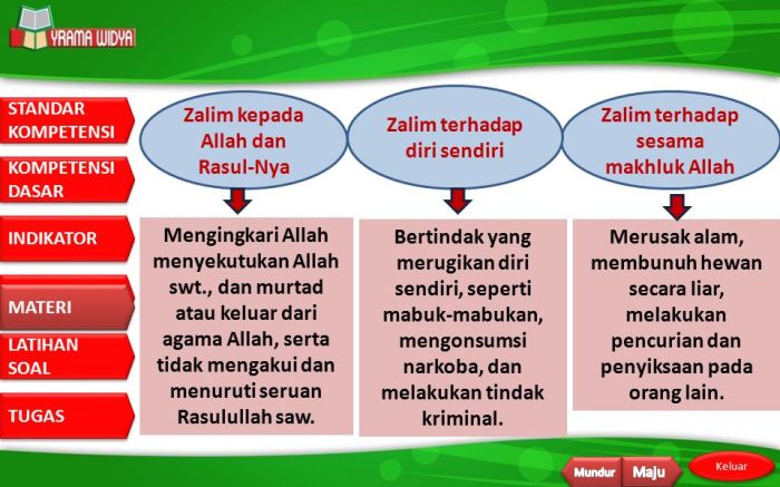 aniaya kepada diri zalim kami akibat allah kitab wariskan kemudian