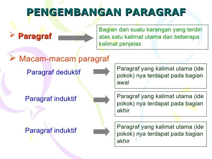 pengembangan pola paragraf tripven